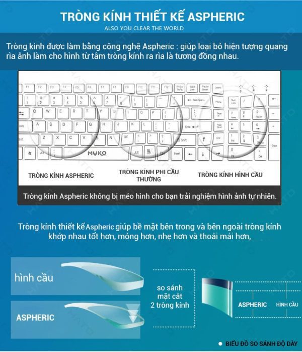 Tròng Kính Siêu Mỏng Chemi U2 1.74 ASP Chính Hãng - Ảnh 4