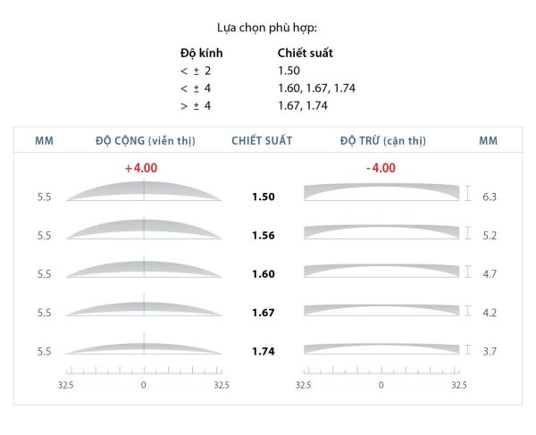 Tròng Kính ILT Nexus Steel - Ảnh 3