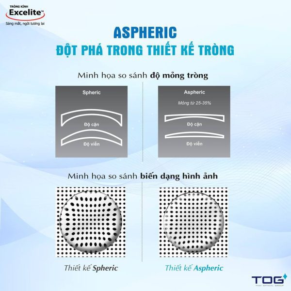 Đơn Tròng Đánh Excelite Aspheric - Ảnh 2