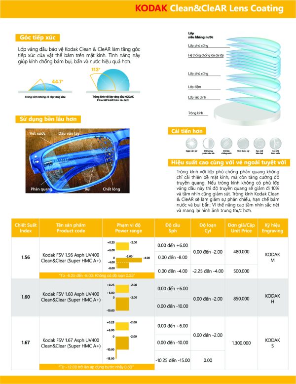 Tròng Kính Chống Ánh Sáng Xanh Kodak Uvblue Lens 1.67 - Ảnh 7