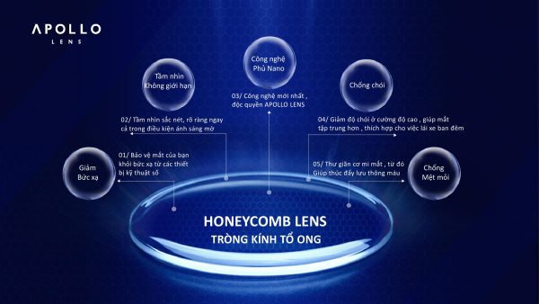 Apollo Honeycomb Blutech PLus