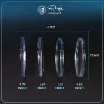 Tròng Kính Siêu Mỏng Đổi Màu Rocky Lens 1.67 Chống Ánh Sáng Xanh - Ảnh 4