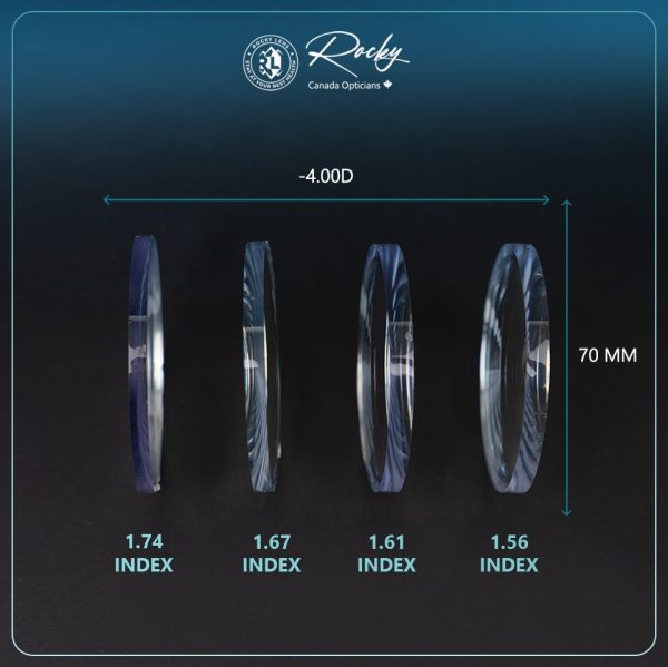 Tròng Kính Siêu Mỏng Đổi Màu Rocky Lens 1.67 Chống Ánh Sáng Xanh - Ảnh 4