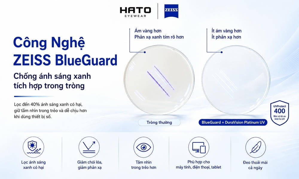 BlueGuard – Công Nghệ Chống Ánh Sáng Xanh Tích Hợp Trong Tròng