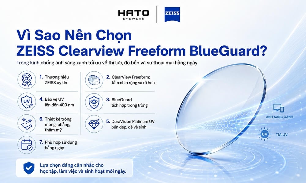 Vì Sao Nên Chọn Zeiss Clearview Freeform BlueGuard