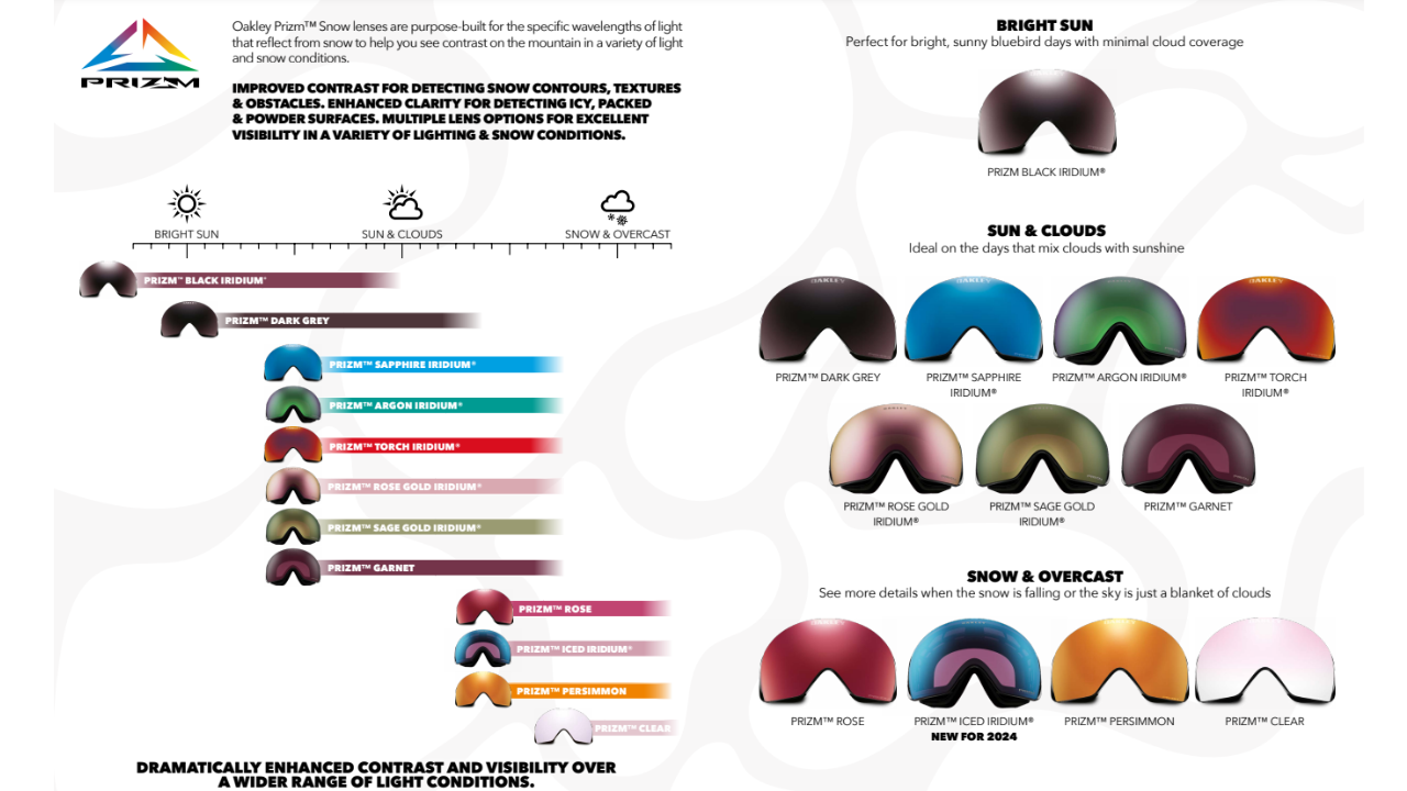 công nghệ trên kính Oakley