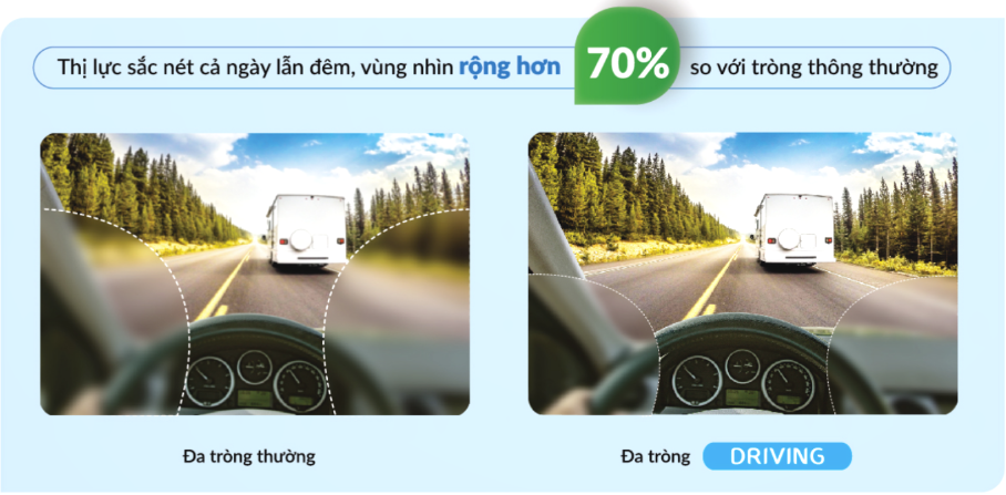 DRIVING LENS