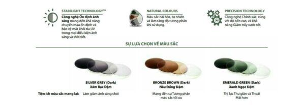 Tròng Kính Đa Tròng Đổi Màu Hoyalux iD LifeStyle Balansis Thiết Kế Theo Người Dùng