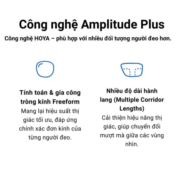 Hoyalux Amplitude Plus Tròng Kính Đổi Màu Đa Tròng – Thích Nghi Nhanh, Dễ Sử Dụng