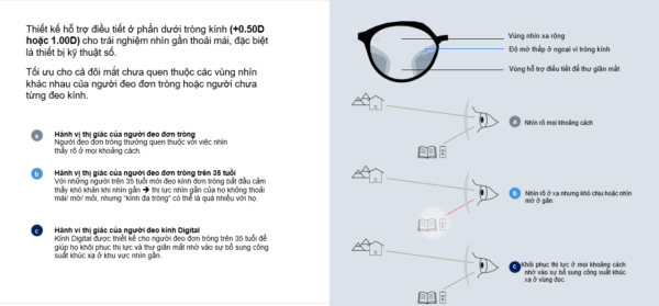 Zeiss Digital Light 2 3D