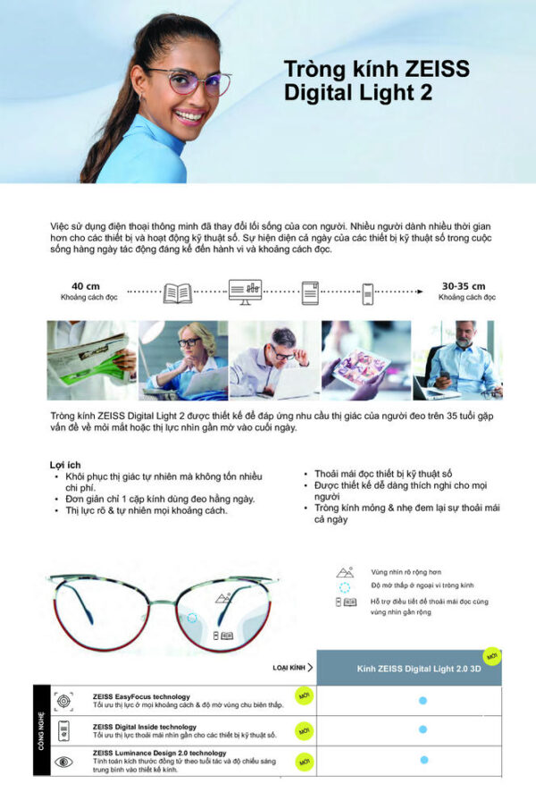 Zeiss Digital Light 2 3D