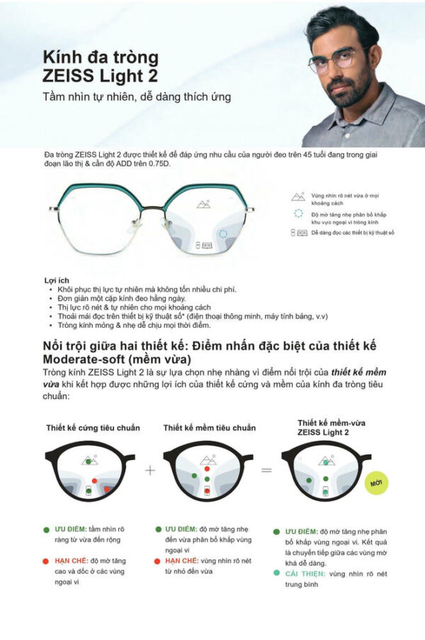 Zeiss Progressive Light 2 3DV Tròng Kính Đa Tròng UVProtect/BlueGuard với Lớp Phủ DuraVision Gold