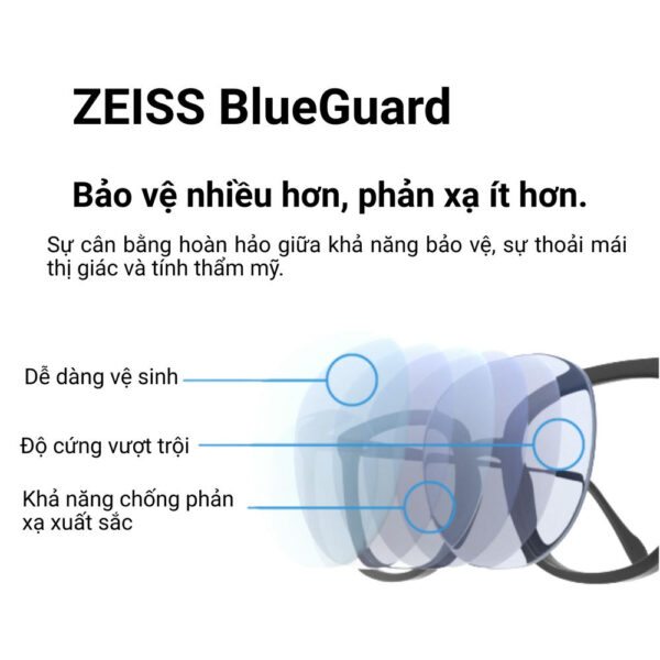 Zeiss Light 2 D Tròng Kính Đa Tròng BlueGuard với Lớp Phủ DuraVision