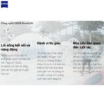 Tròng Kính Zeiss SmartLife Digital/Zeiss SmartLife Digital Individual