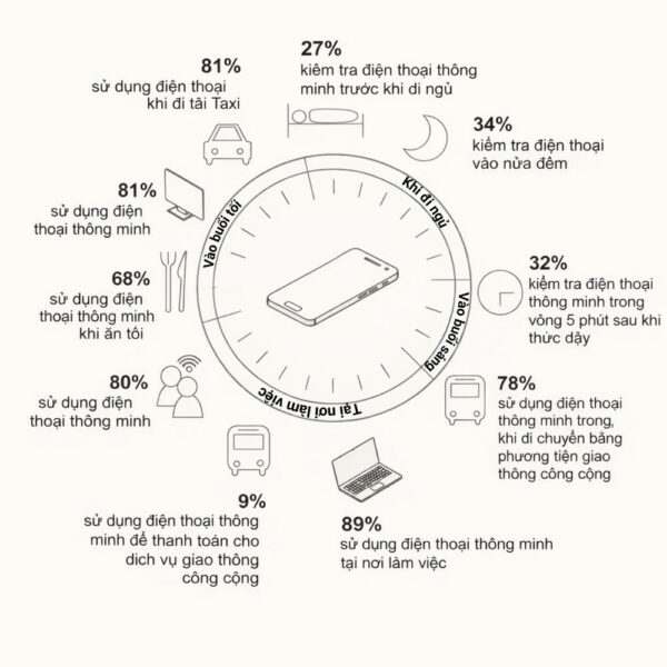 Zeiss SmartLife Tròng Kính Đơn Tròng