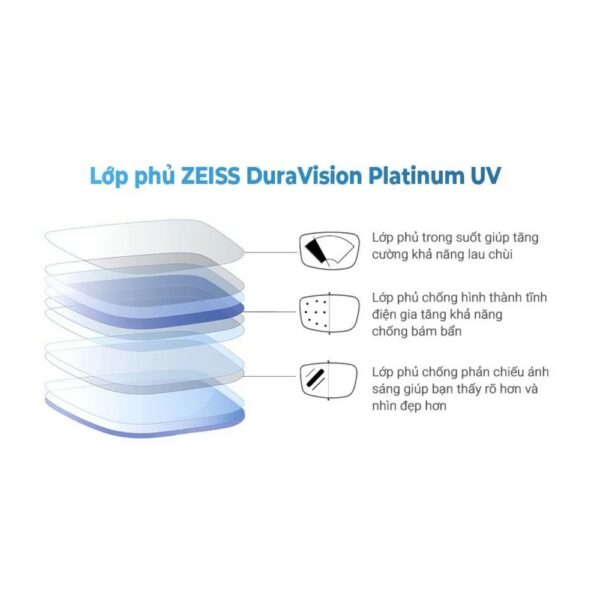 Zeiss Smarrlife Plue Tròng Kính Đa Tròng với Lớp Phủ Cao Cấp DuraVision Gold