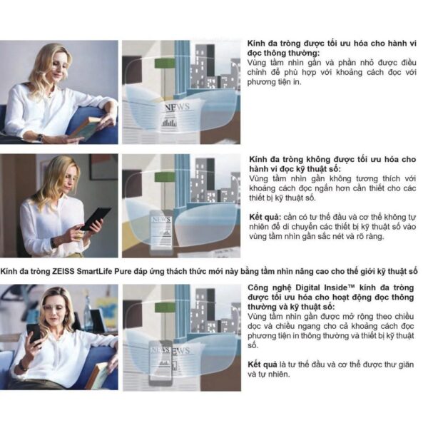 Zeiss Smartlife Pure - Tròng Kính Đa Tròng với Lớp Phủ Cao Cấp