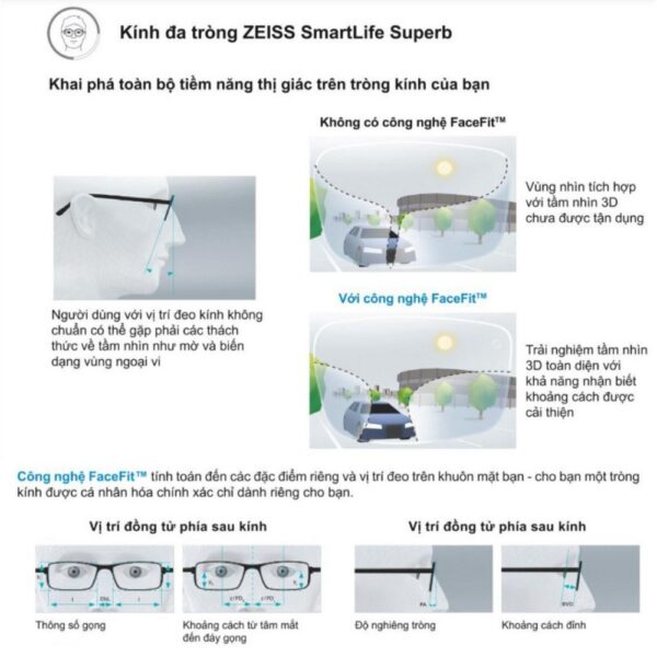 Zeiss SmartLife Superb Tròng Kính Đa Tròng với Lớp Phủ UVProtect/BlueGuard Cao Cấp