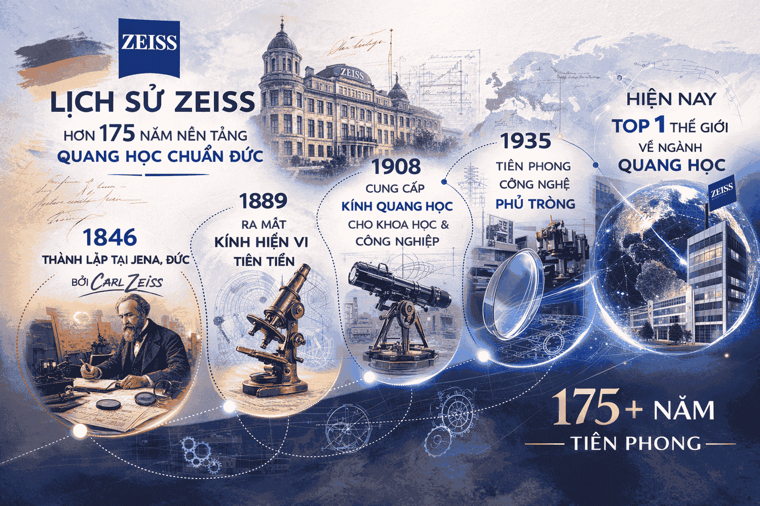 Vì sao tròng ZEISS có giá cao hơn mặt bằng thị trường?