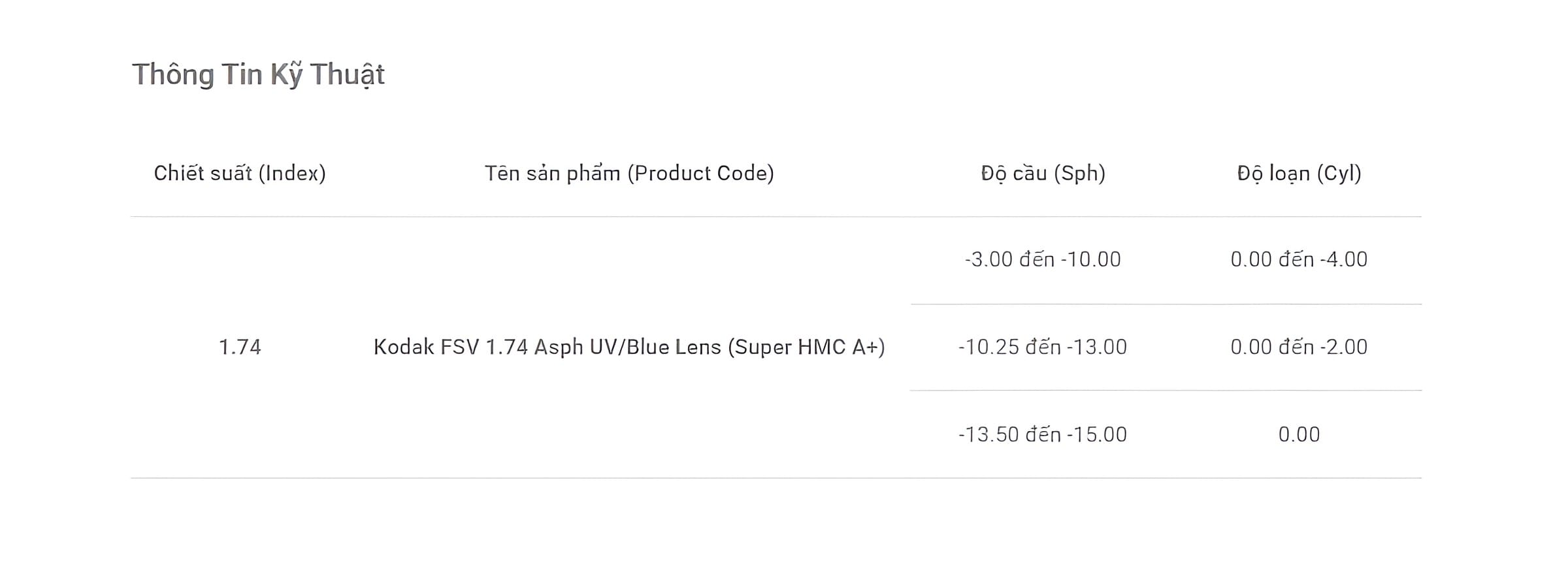 Tròng Kính Kodak 1.74 UVBlue Siêu Mỏng Chống Ánh Sáng Xanh