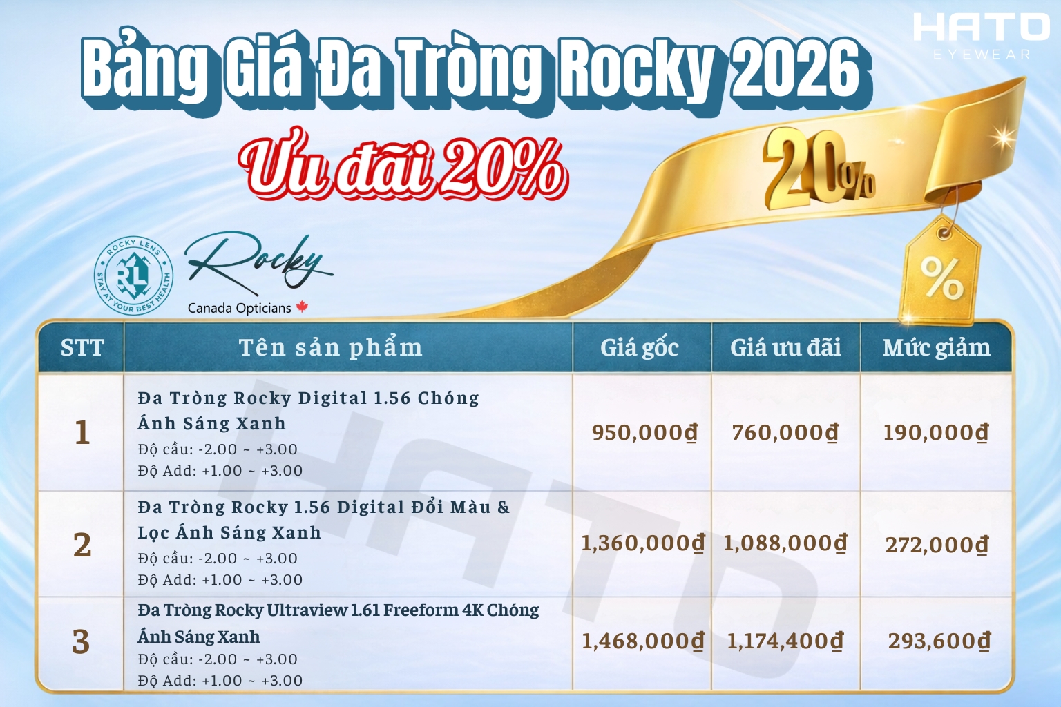 Bảng giá đa tròng Rocky
