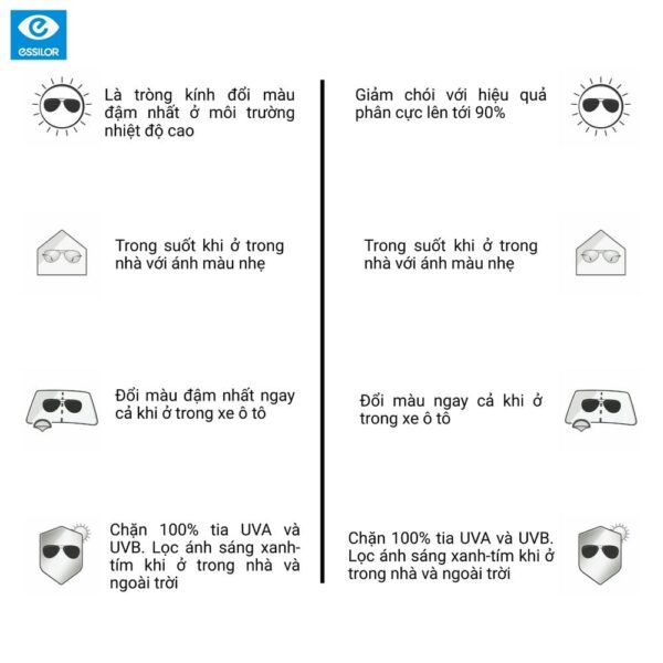 Essilor Transitions XTRActive Gen-S Tròng Kính Đổi Màu Trong Xe Váng Phủ Crizal Rock