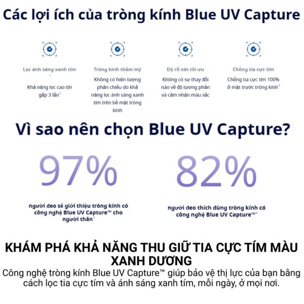 Essilor Myopilux Plus & Váng Phủ Max AZ Lab Việt Nam Tròng Kính Kiểm Soát Cận Thị Trẻ Em – Chính Hãng