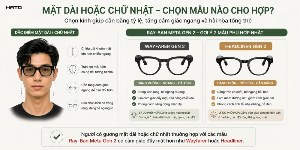 Cách chọn Ray-Ban Meta Gen 2 Theo Dáng Mặt: Skyler, Headliner, Blayzer Và Wayfarer
