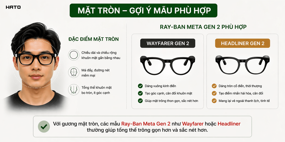 Cách chọn Ray-Ban Meta Gen 2 Theo Dáng Mặt: Skyler, Headliner, Blayzer Và Wayfarer
