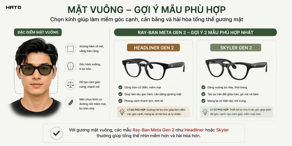 Cách chọn Ray-Ban Meta Gen 2 Theo Dáng Mặt: Skyler, Headliner, Blayzer Và Wayfarer