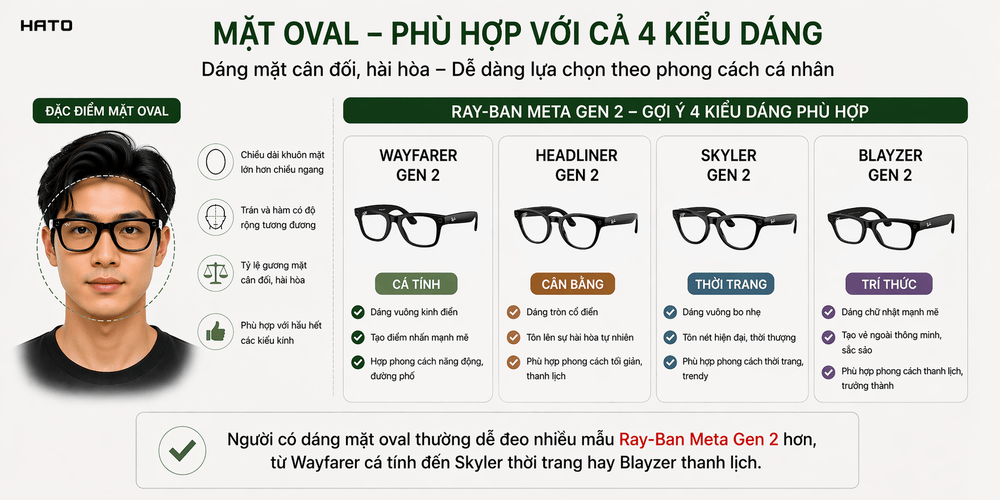 Cách chọn Ray-Ban Meta Gen 2 Theo Dáng Mặt: Skyler, Headliner, Blayzer Và Wayfarer