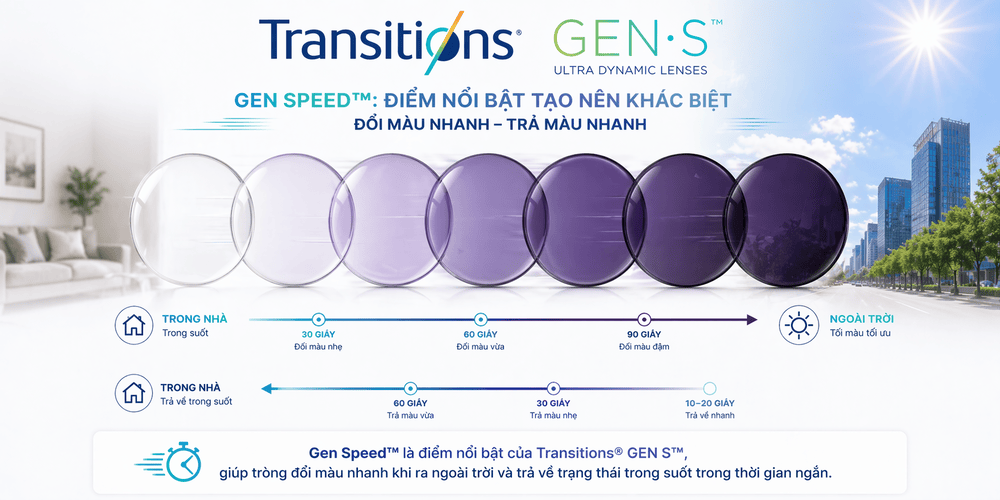 Transitions® GEN S™ | Khi Tròng Kính Theo Nhịp Sống Của Bạn