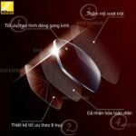 Tròng Kính Chống Ánh Sáng Xanh Nikon Lite AS Pure Blue UV