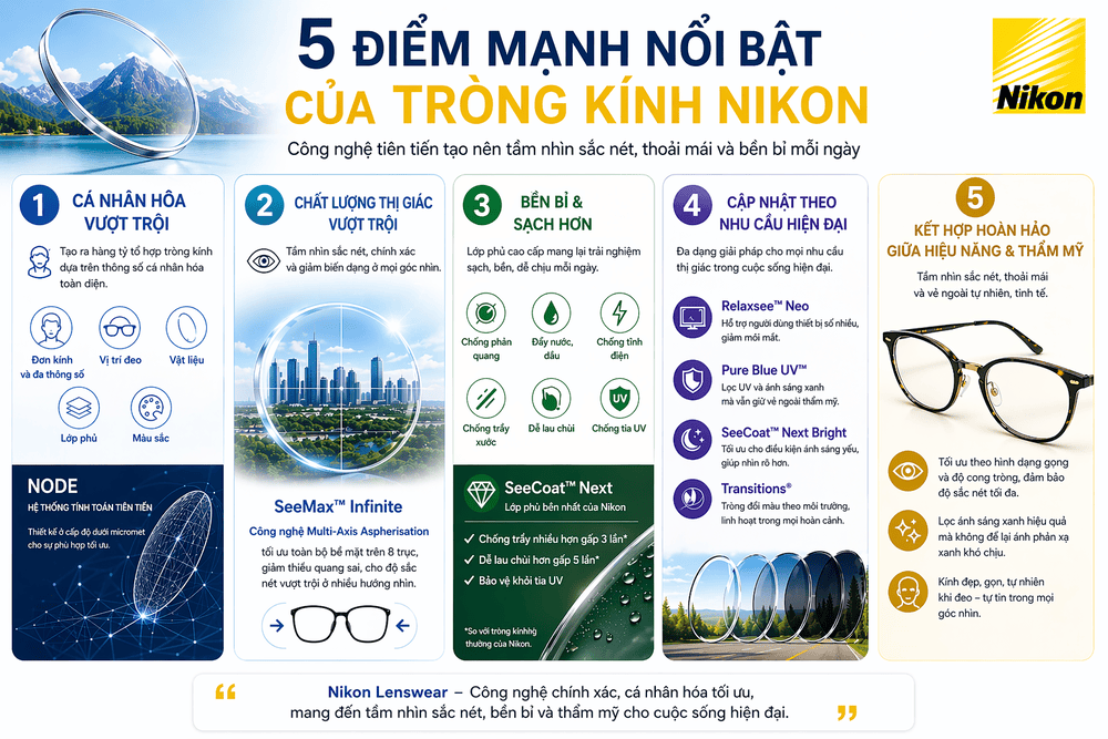 6 Điều Quan Trọng Về Tròng Kính Nikon Cho Người Mới