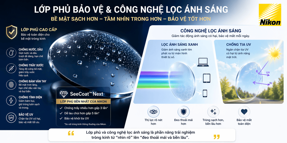 6 Điều Quan Trọng Về Tròng Kính Nikon Cho Người Mới
