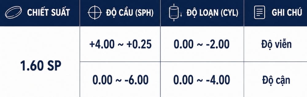 Chemi Photo Aid 1.60 Tròng Kính Đổi Màu Chống Ánh Sáng Xanh Chính Hãng