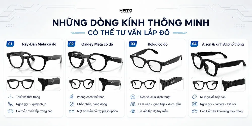Các dòng kính thông minh có thể tư vấn lắp độ như Ray-Ban Meta, Oakley Meta, Rokid và Aison