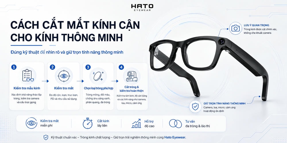 Cách cắt mắt kính cận cho kính thông minh đúng kỹ thuật tại Hato Eyewear, gồm kiểm tra mẫu kính, đo mắt, chọn tròng và hoàn thiện sản phẩm.