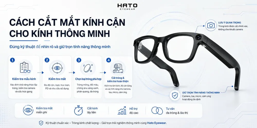 Cách cắt mắt kính cận cho kính thông minh đúng kỹ thuật tại Hato Eyewear, gồm kiểm tra mẫu kính, đo mắt, chọn tròng và hoàn thiện sản phẩm.