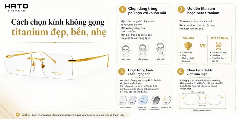 Hình ảnh infographic về cách chọn kính không gọng titanium đẹp, bền, nhẹ. Nội dung minh họa rõ các tiêu chí chọn dáng tròng, chất liệu titanium, tròng kính phù hợp và kích thước kính vừa mặt, phù hợp cho bài blog tư vấn chọn kính không gọng.