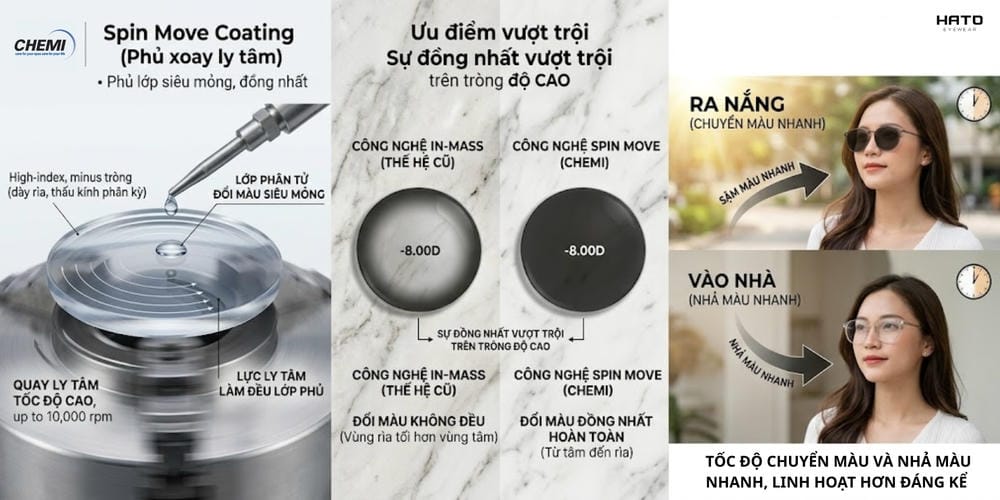 Chemi Photo Aid 1.60 Ra Mắt: Tròng Kính Đổi Màu Chống Ánh Sáng Xanh Đáng Chú Ý