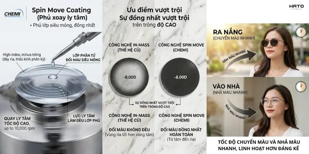Chemi Photo Aid 1.60 Ra Mắt: Tròng Kính Đổi Màu Chống Ánh Sáng Xanh Đáng Chú Ý