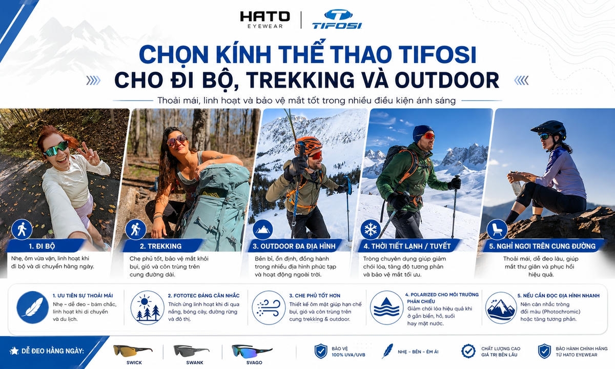 Infographic giới thiệu cách chọn kính thể thao Tifosi cho đi bộ, trekking và outdoor với các hoạt động như đi bộ, trekking, leo núi, di chuyển ngoài trời và nghỉ ngơi trên cung đường.