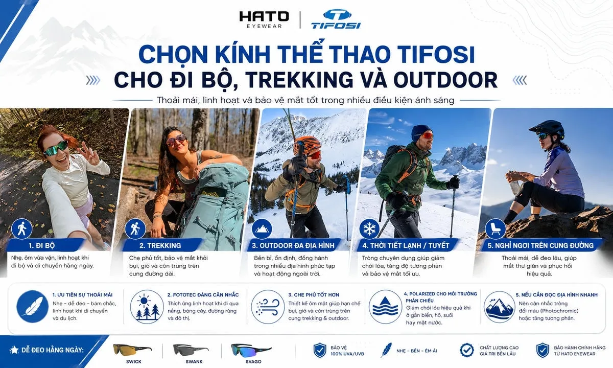 Infographic giới thiệu cách chọn kính thể thao Tifosi cho đi bộ, trekking và outdoor với các hoạt động như đi bộ, trekking, leo núi, di chuyển ngoài trời và nghỉ ngơi trên cung đường.