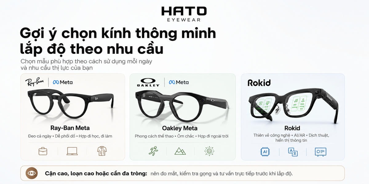 Ảnh minh họa gợi ý chọn kính thông minh lắp độ theo nhu cầu với Ray-Ban Meta, Oakley Meta và Rokid, giúp người dùng chọn mẫu phù hợp tại Hato Eyewear.
