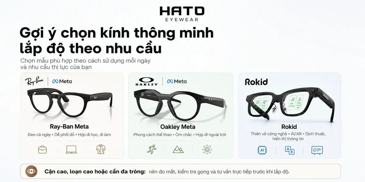 Ảnh minh họa gợi ý chọn kính thông minh lắp độ theo nhu cầu với Ray-Ban Meta, Oakley Meta và Rokid, giúp người dùng chọn mẫu phù hợp tại Hato Eyewear.