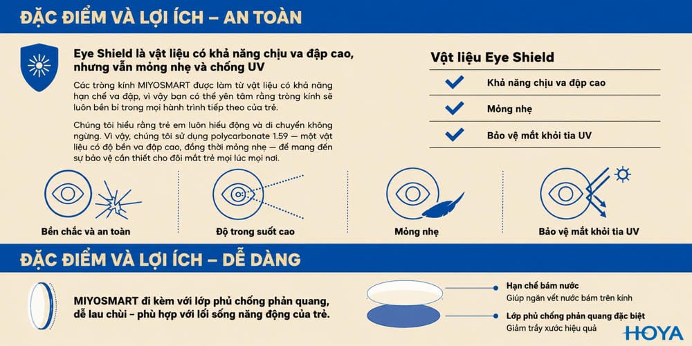 Hoya MiYOSMART 1.59 - 4 Sự Lựa Chọn Phù Hợp Cho Trẻ Em Cận Thị