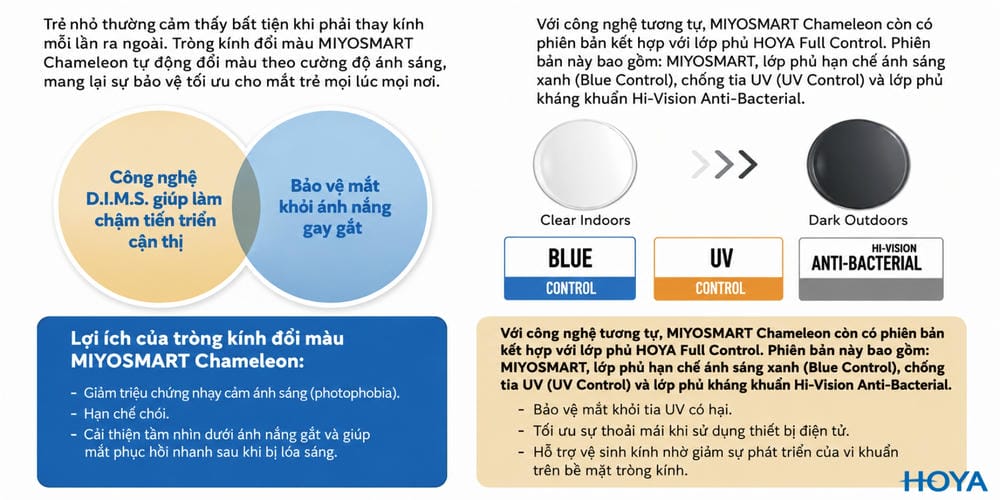 Hoya MiYOSMART 1.59 - 4 Sự Lựa Chọn Phù Hợp Cho Trẻ Em Cận Thị