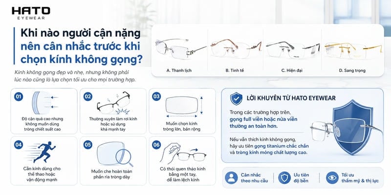 Khi nào người cận nặng nên cân nhắc trước khi chọn kính không gọng? Hình ảnh minh họa chi tiết các trường hợp cần lưu ý và gợi ý chọn gọng phù hợp từ Hato Eyewear.