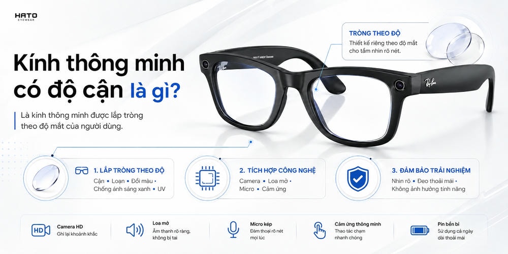 Cách cắt mắt kính cận cho kính thông minh đúng kỹ thuật tại Hato Eyewear, gồm kiểm tra mẫu kính, đo mắt, chọn tròng và hoàn thiện sản phẩm.